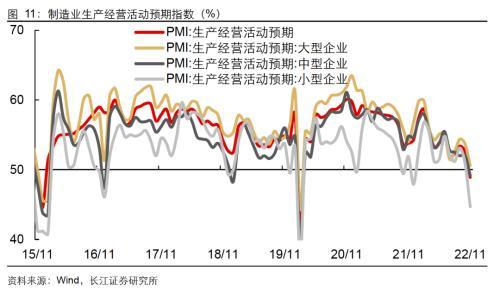 长江宏观解读11月PMI数据：指引未来景气的3个信号