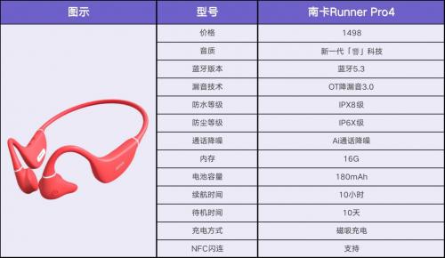 骨传导耳机选哪款好？2022年最热门骨传导耳机推荐