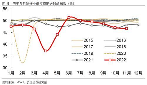 长江宏观解读11月PMI数据：指引未来景气的3个信号