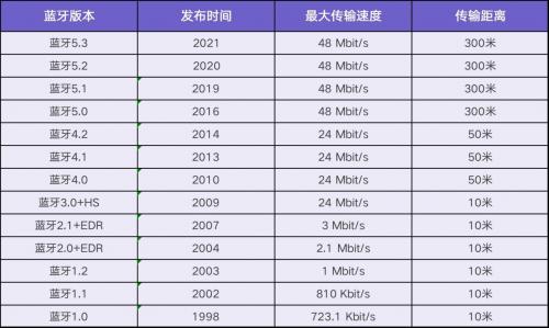 骨传导耳机选哪款好？2022年最热门骨传导耳机推荐