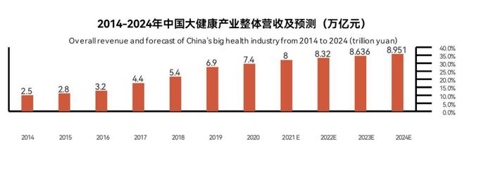 产品火热出圈，中国香港衍生领跑药食同源行业赛道