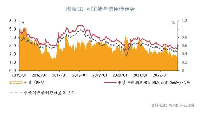 【今日推荐】信用利差的定价逻辑及影响因素