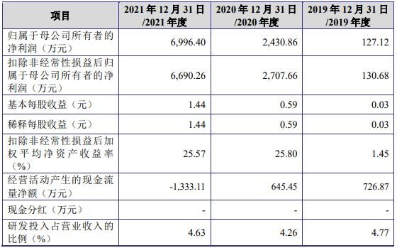 吉莱微创业板IPO审核状态变更为“终止(撤回)” 公司功率半导体芯片及器件已应用至国内知名终端用户