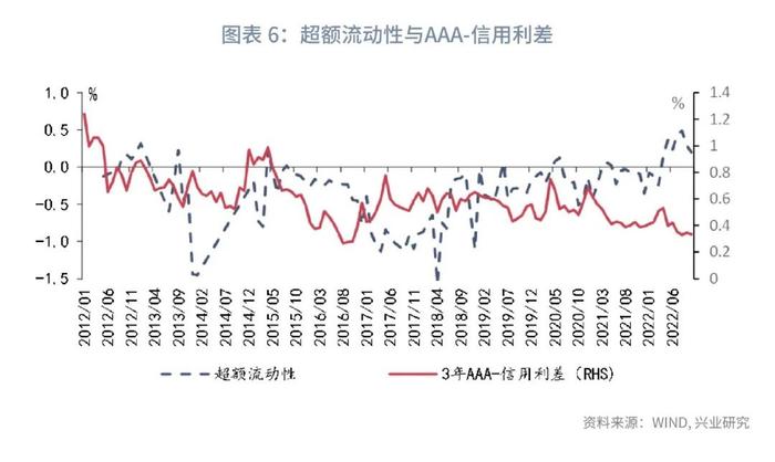 【今日推荐】信用利差的定价逻辑及影响因素