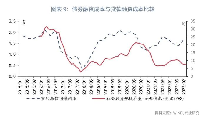 【今日推荐】信用利差的定价逻辑及影响因素