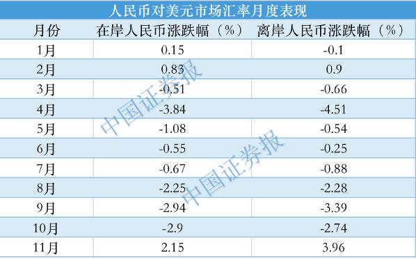 见证历史！人民币破7大反攻！连续上涨1235个基点