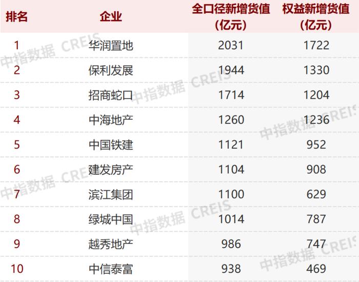 百强房企前11月拿地规模同比“腰斩”，22城全年供地完成率不足6成