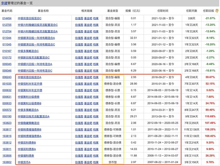 中银基金或再失老将，13年固收老将奚鹏洲被传离职，老将连番出走，公司正经历什么？