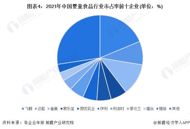 2022年中国婴童食品行业市场现状与发展前景分析 未来增长潜力大【组图】