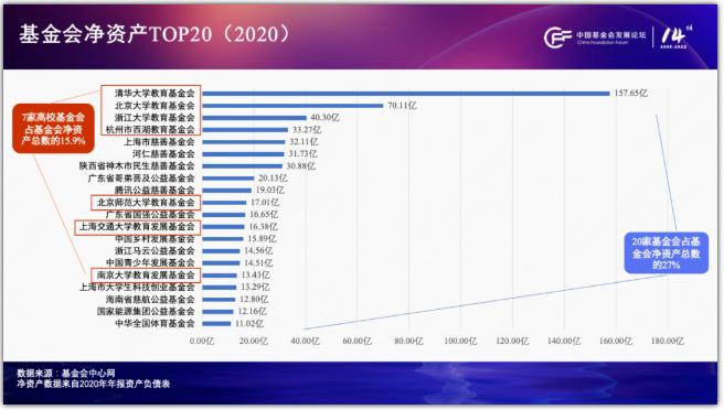 胡小军：中国基金会行业发展观察（2020-2022）