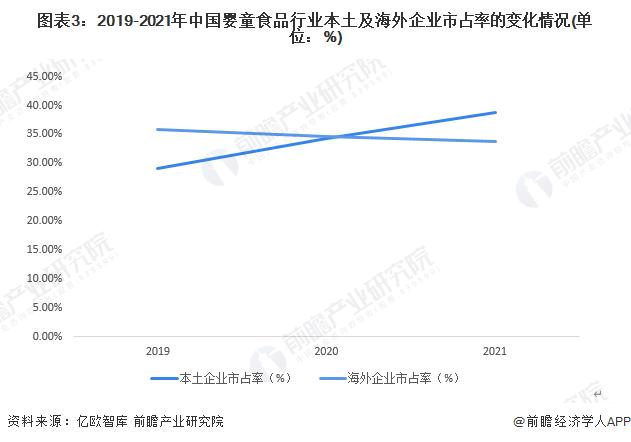 2022年中国婴童食品行业市场现状与发展前景分析 未来增长潜力大【组图】