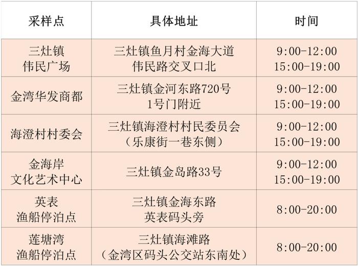 12月2日珠海便民核酸采样点信息汇总（附最新来返珠健康管理措施）