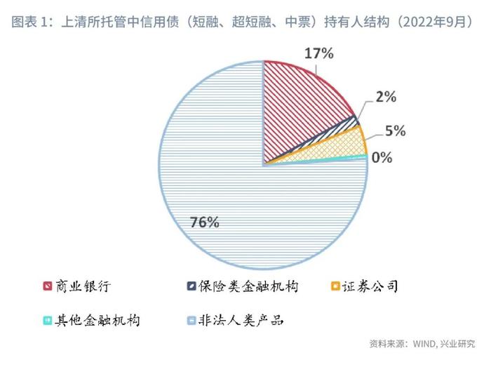 【今日推荐】信用利差的定价逻辑及影响因素