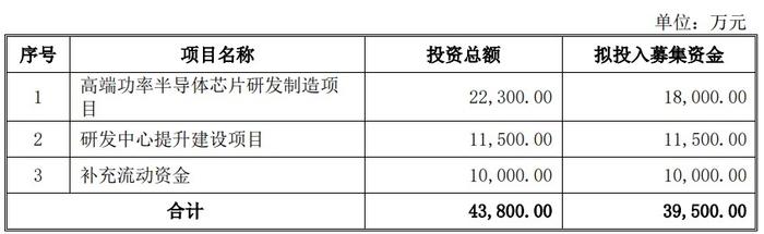 上交所恢复安芯电子科创板IPO 主营业务覆盖芯片设计等半导体产业链各核心环节