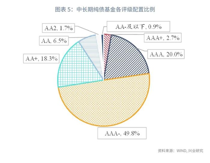 【今日推荐】信用利差的定价逻辑及影响因素