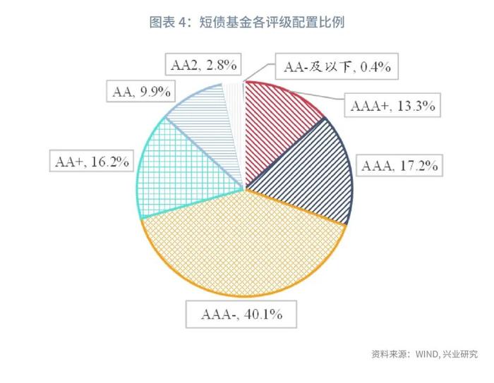 【今日推荐】信用利差的定价逻辑及影响因素