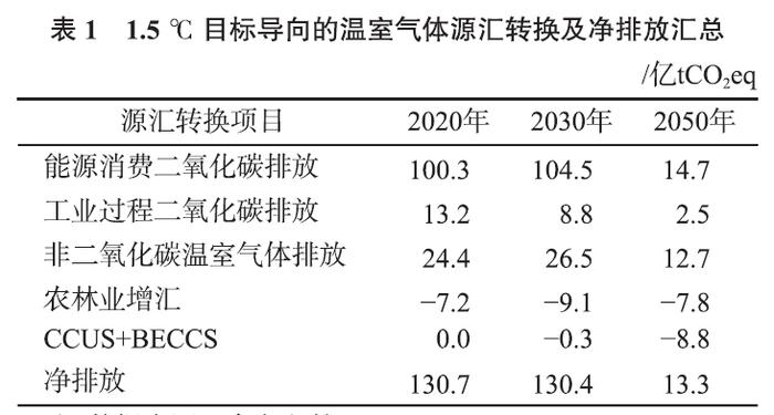 【研究综述】影响中国林业自愿碳市场稳健发展的几个问题分析