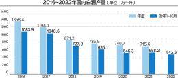 白酒销售经历“寒冬” 行业拐点来临 白酒股筑底何时结束？