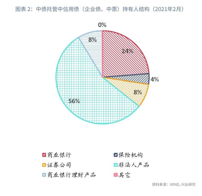 【今日推荐】信用利差的定价逻辑及影响因素