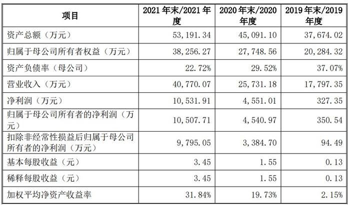 上交所恢复安芯电子科创板IPO 主营业务覆盖芯片设计等半导体产业链各核心环节