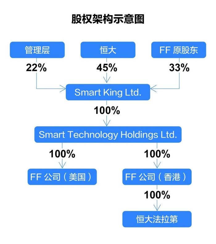 许家印造车，又给贾跃亭打了个样