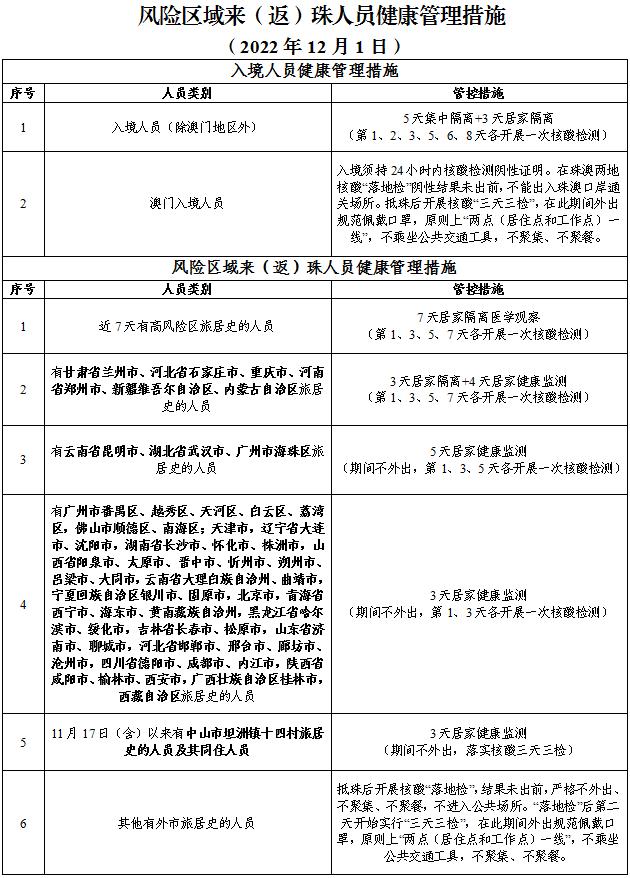 12月2日珠海便民核酸采样点信息汇总（附最新来返珠健康管理措施）