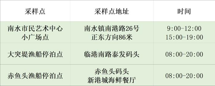 12月2日珠海便民核酸采样点信息汇总（附最新来返珠健康管理措施）