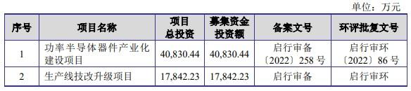 吉莱微创业板IPO审核状态变更为“终止(撤回)” 公司功率半导体芯片及器件已应用至国内知名终端用户