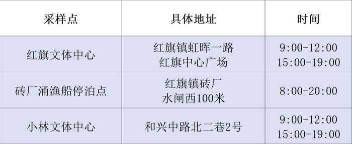 12月2日珠海便民核酸采样点信息汇总（附最新来返珠健康管理措施）