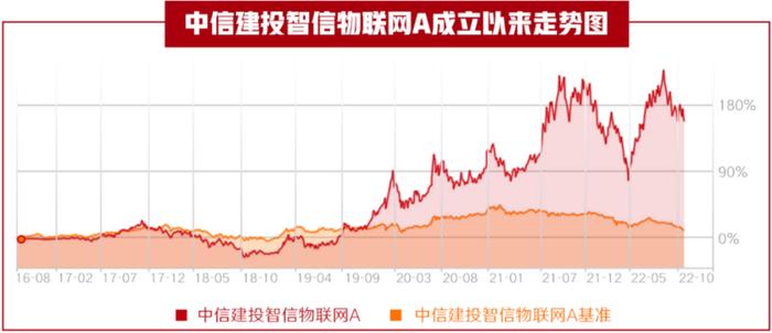 【周紫光年度收官之作】聚焦硬核科技赛道，新基来了！