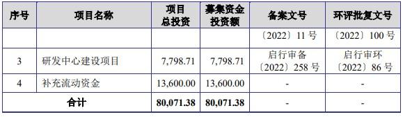 吉莱微创业板IPO审核状态变更为“终止(撤回)” 公司功率半导体芯片及器件已应用至国内知名终端用户