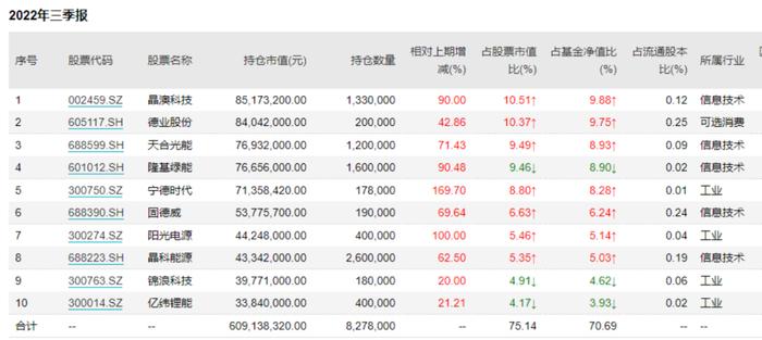 【周紫光年度收官之作】聚焦硬核科技赛道，新基来了！