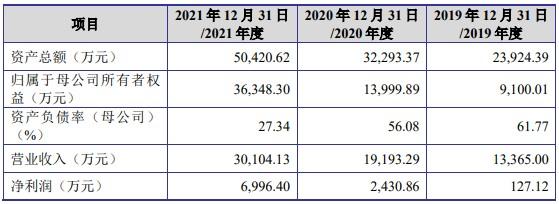 吉莱微创业板IPO审核状态变更为“终止(撤回)” 公司功率半导体芯片及器件已应用至国内知名终端用户