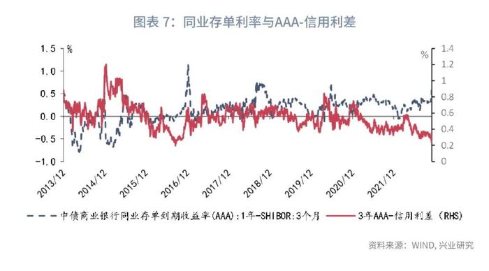 【今日推荐】信用利差的定价逻辑及影响因素