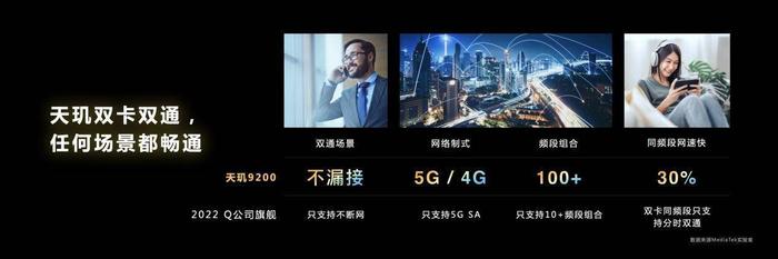 天玑9200全面升级旗舰手机连接体验，领先技术覆盖5G、WiFi 7、蓝牙、导航