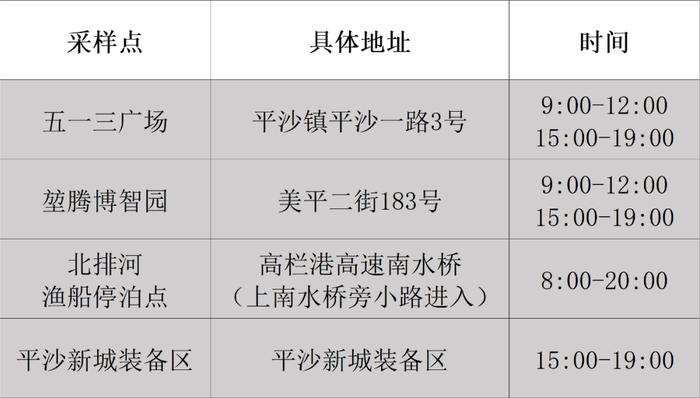 12月2日珠海便民核酸采样点信息汇总（附最新来返珠健康管理措施）