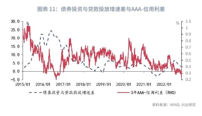 【今日推荐】信用利差的定价逻辑及影响因素