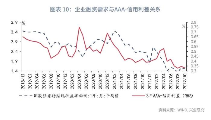 【今日推荐】信用利差的定价逻辑及影响因素