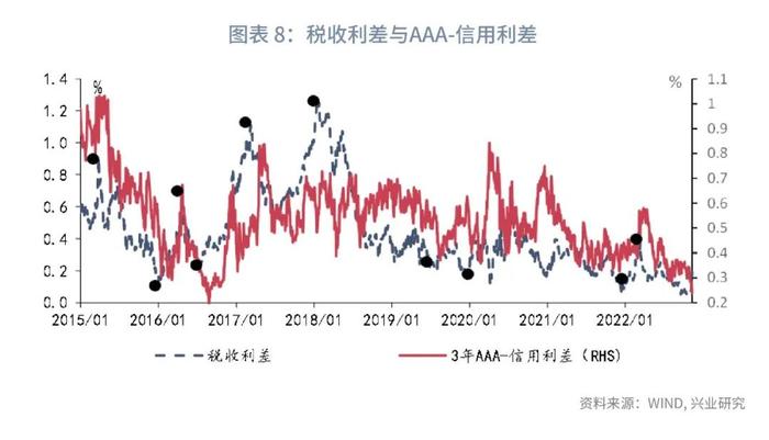 【今日推荐】信用利差的定价逻辑及影响因素