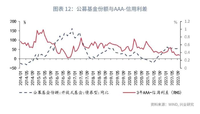 【今日推荐】信用利差的定价逻辑及影响因素