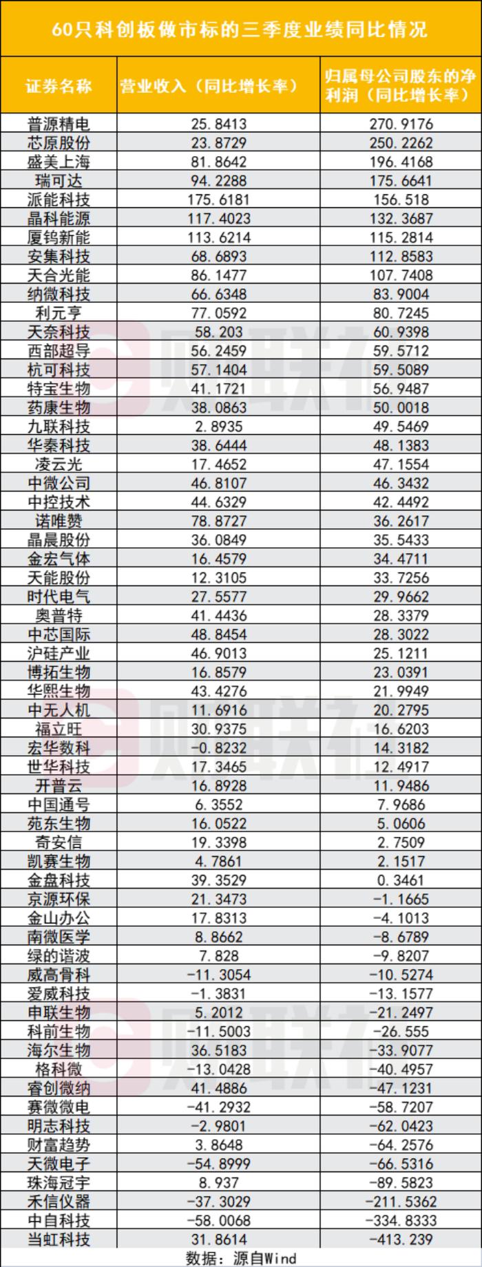 14家券商已为60只科创股做市，中信、华泰做市数量领先，资金成倍抄进科创50