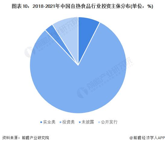 【投资视角】启示2023：中国自热食品行业投融资及兼并重组分析(附投融资汇总、产业基金和兼并重组等)