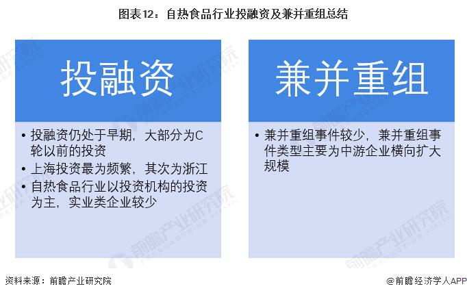 【投资视角】启示2023：中国自热食品行业投融资及兼并重组分析(附投融资汇总、产业基金和兼并重组等)