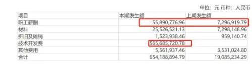 涉核酸公司的“暴利”底色：有销售人均年薪超100万，热衷促销