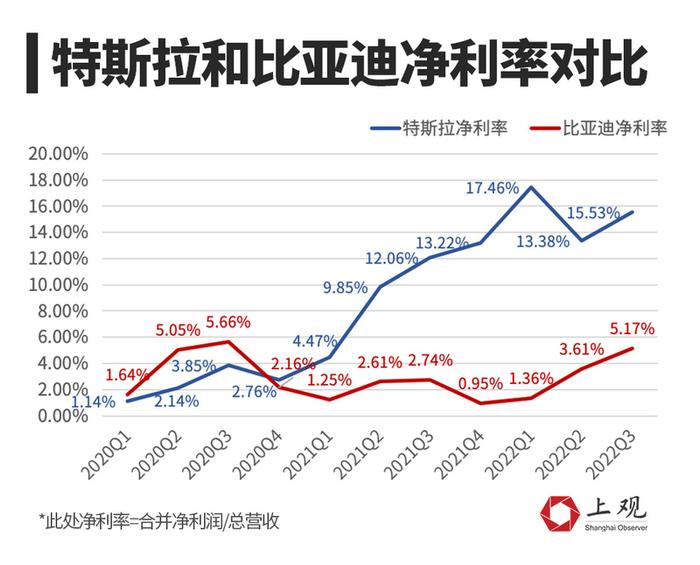 国补结束在即，特斯拉12月份再推多项优惠，国产车企如何打这场价格战？