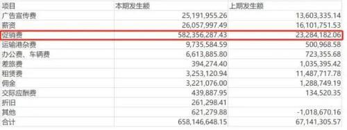 涉核酸公司的“暴利”底色：有销售人均年薪超100万，热衷促销