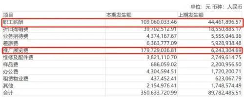 涉核酸公司的“暴利”底色：有销售人均年薪超100万，热衷促销