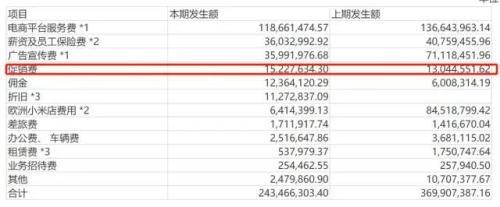 涉核酸公司的“暴利”底色：有销售人均年薪超100万，热衷促销