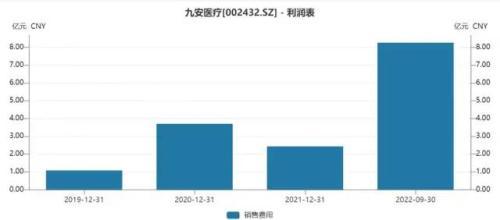 涉核酸公司的“暴利”底色：有销售人均年薪超100万，热衷促销