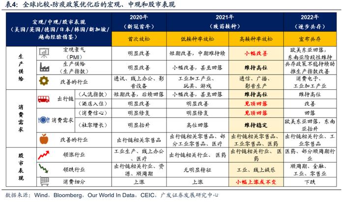 广发戴康2023年策略：港股牛市，A股修复市， 行业配置上半年托底→重建，下半年转型→突围